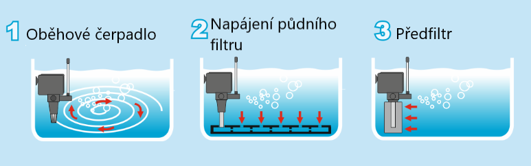 Multifunkční čerpadlo s okysličením - Happet Power head